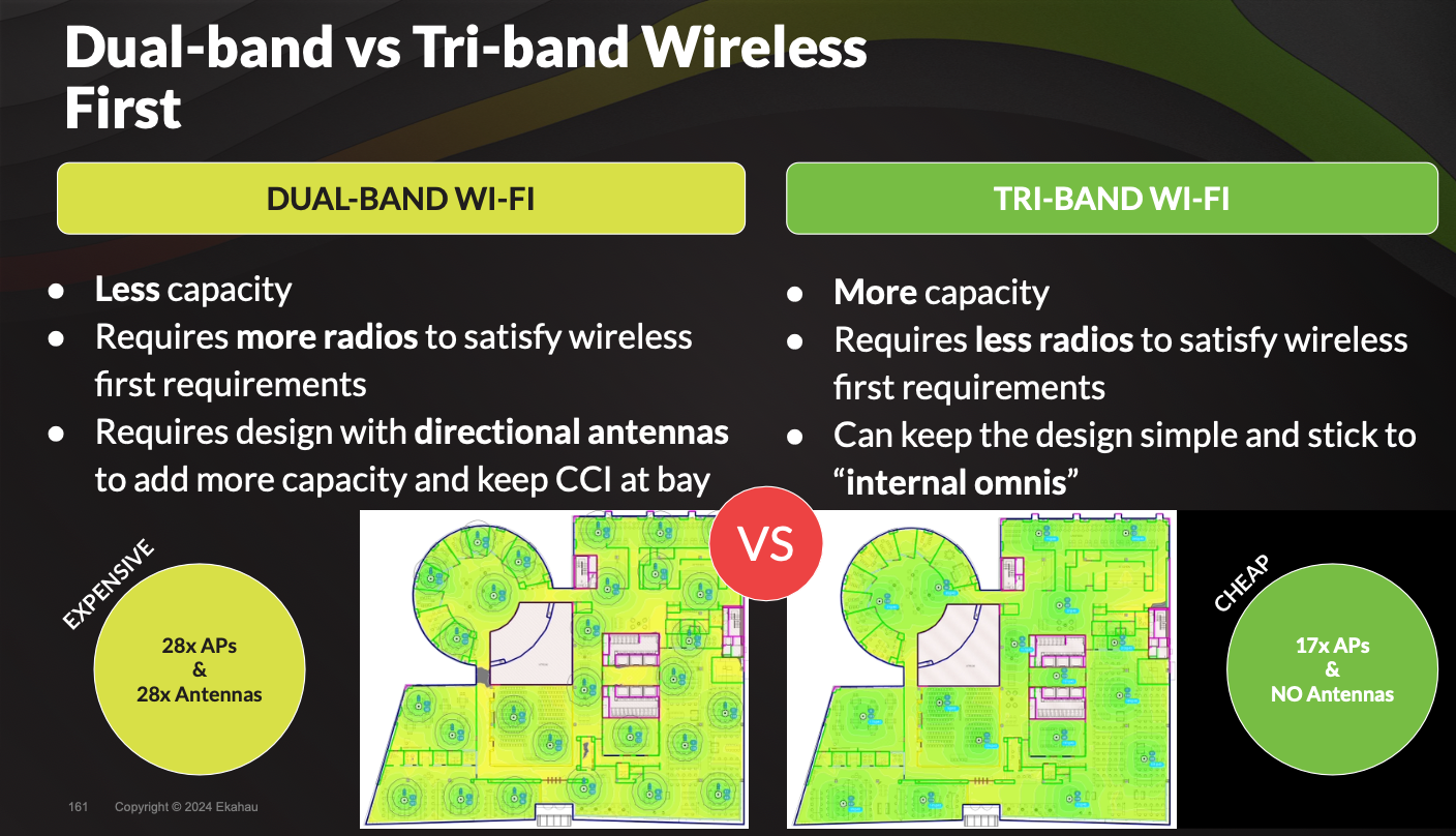 Network Troubleshooting and Health Check – Wireless Survey
